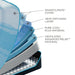 Tempur-Pedic LuxeBreeze Mattress - 10° Cooler