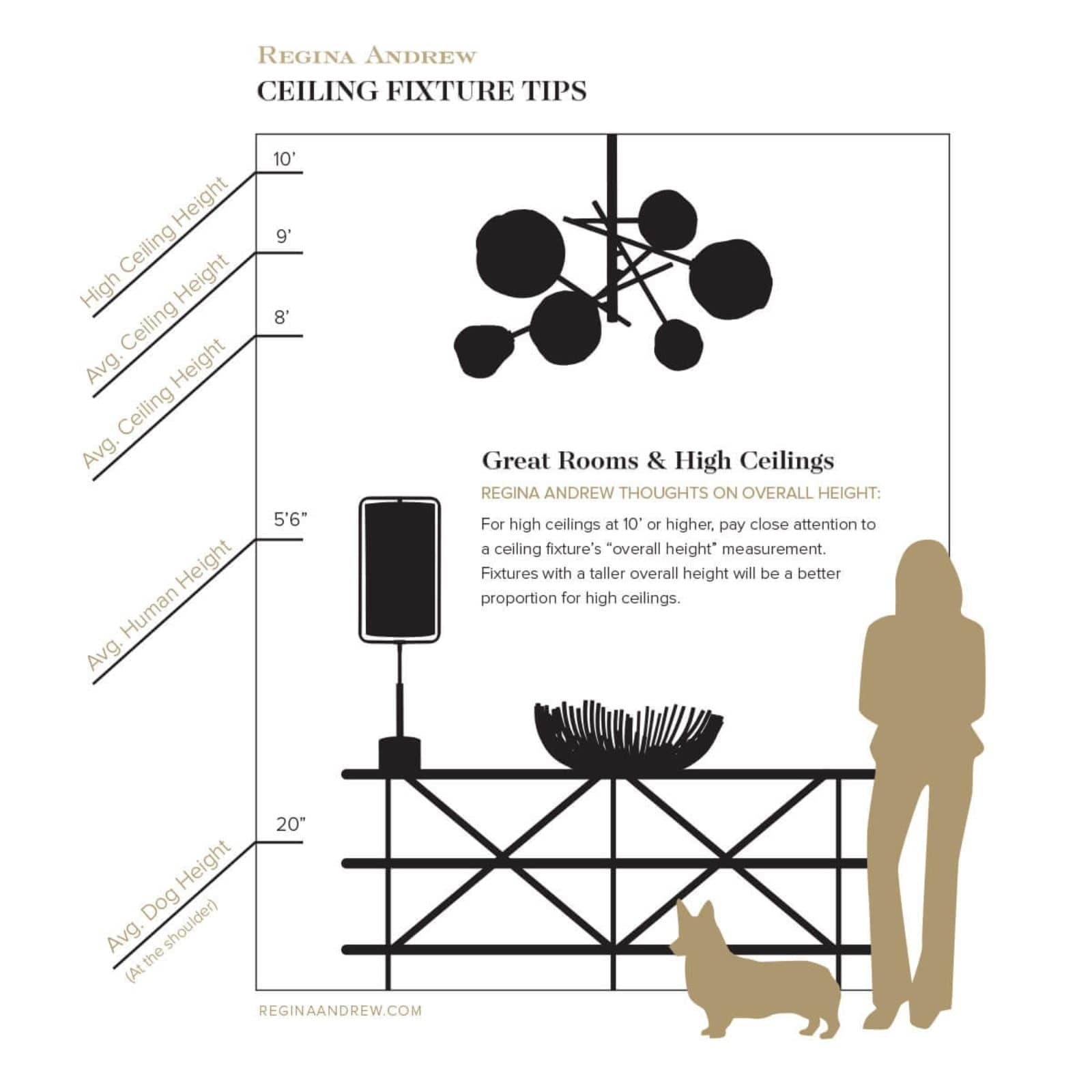 Regina Andrew Molten Chandelier